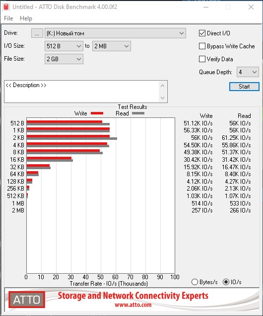 Обзор SSD-накопителя Goodram IRDM PRO Gen.2: скорость и стабильность-24