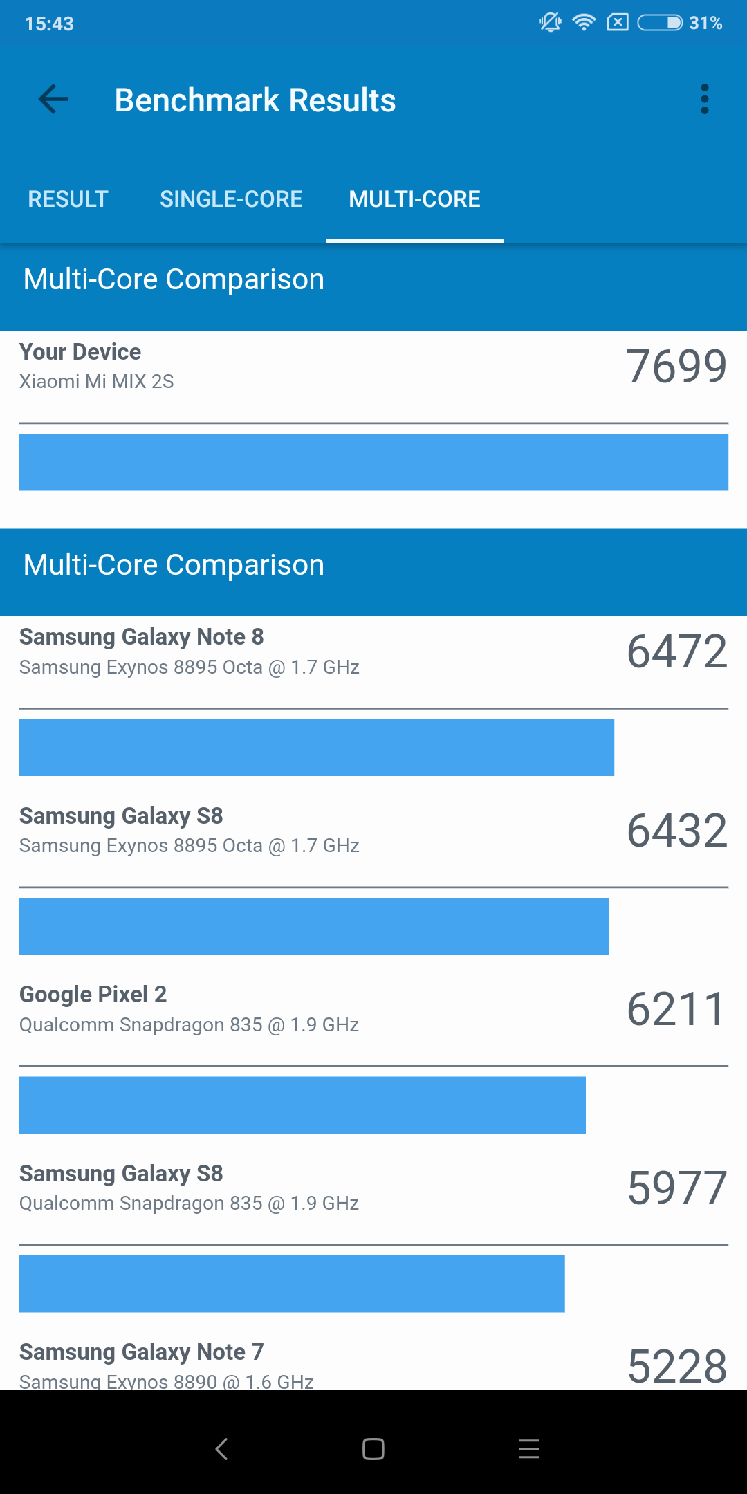 Screenshot_2018-06-12-15-43-54-774_com.primatelabs.geekbench4.pro.png