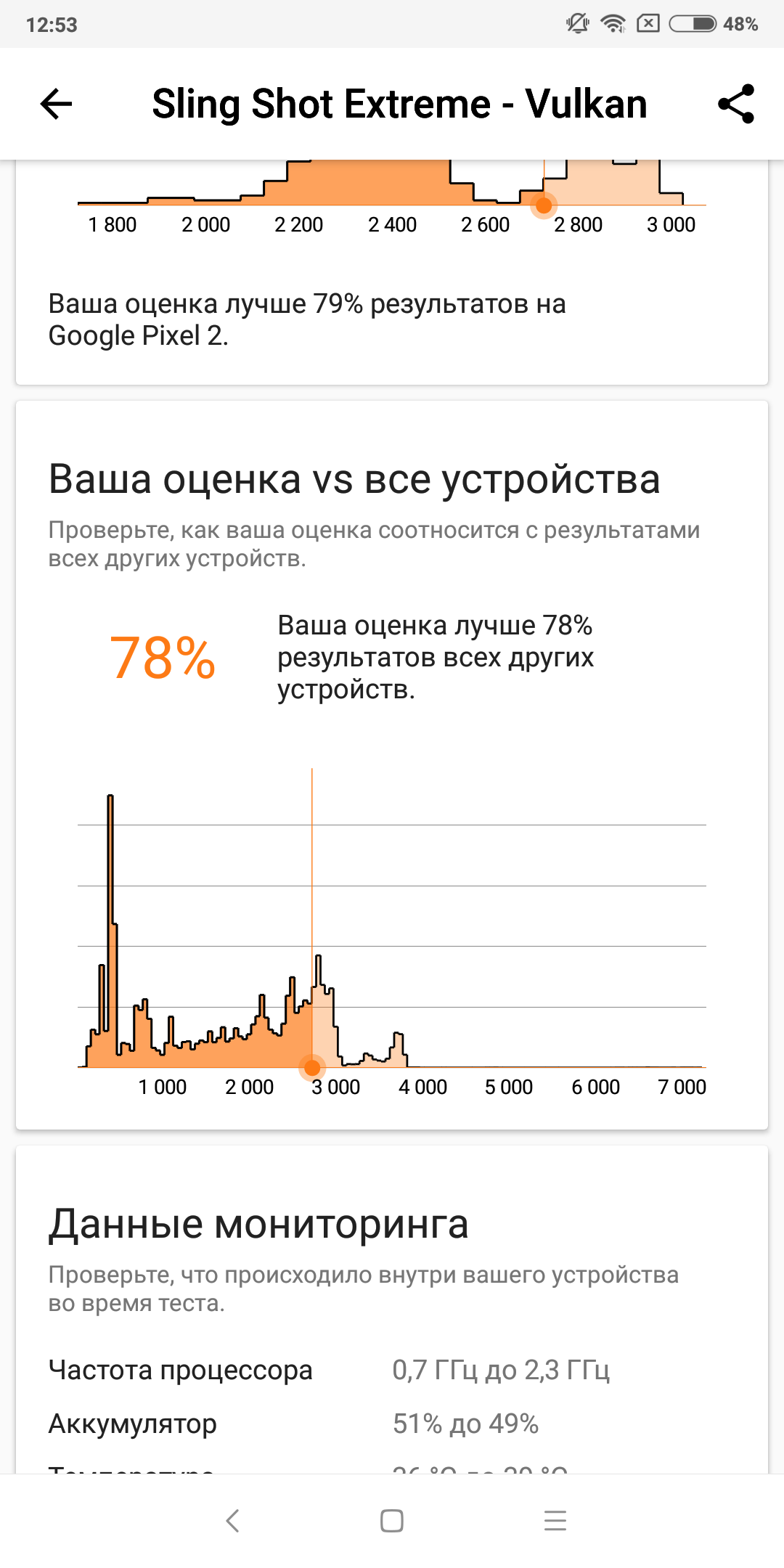 Screenshot_2018-06-13-12-53-12-506_com.futuremark.dmandroid.application.png