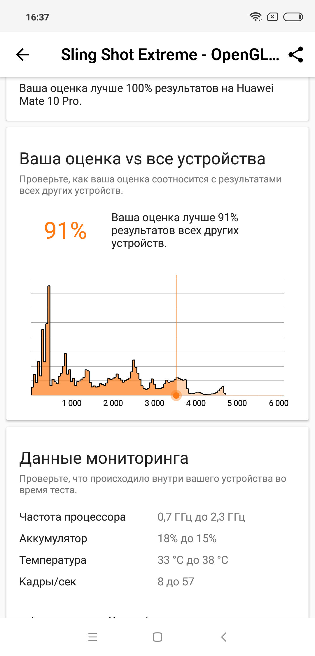 Screenshot_2018-09-05-16-37-50-684_com.futuremark.dmandroid.application.png