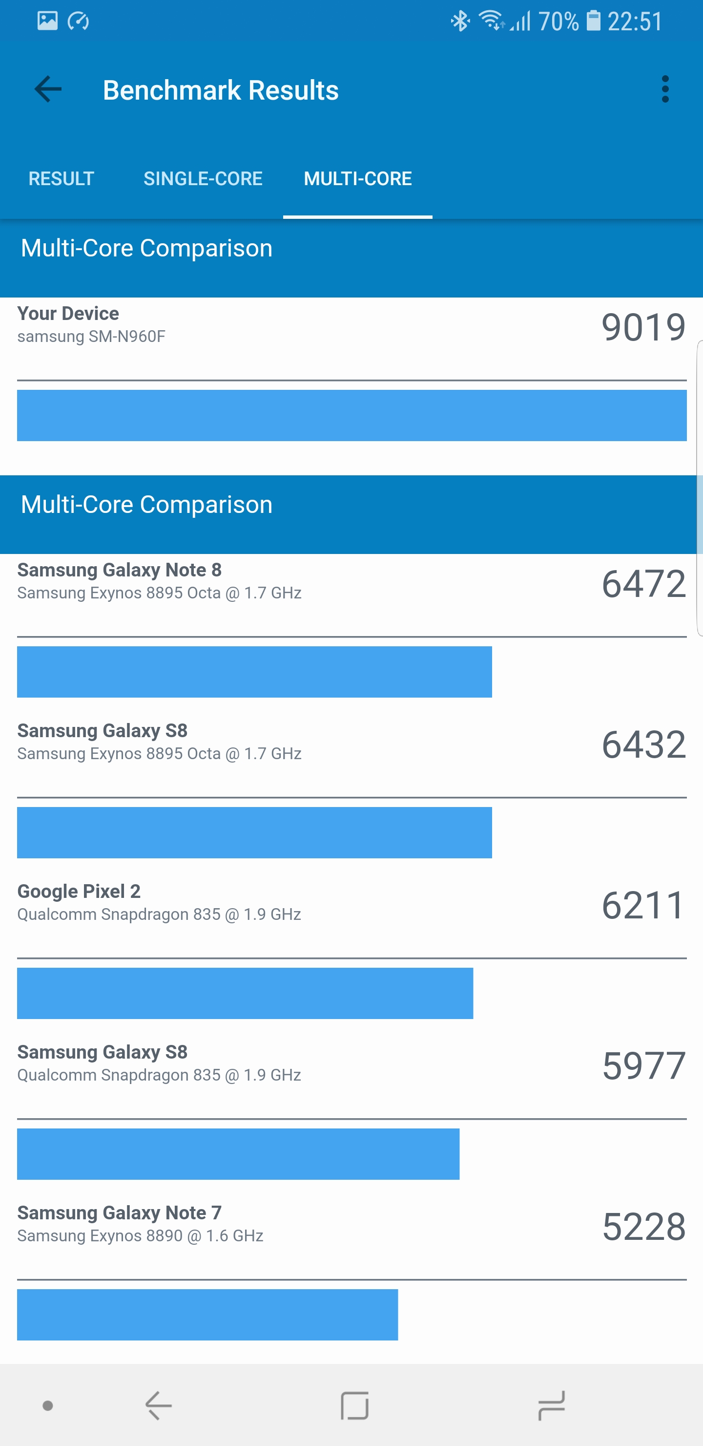 Screenshot_20180812-225122_Geekbench 4 Pro.jpg