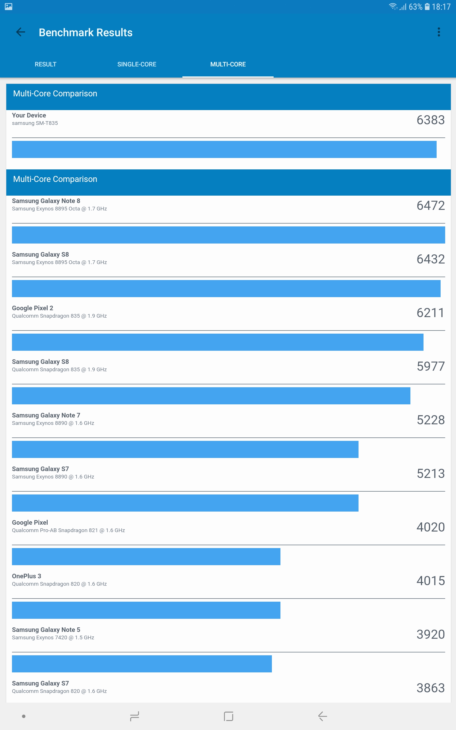 Screenshot_20180820-181702_Geekbench 4 Pro.jpg