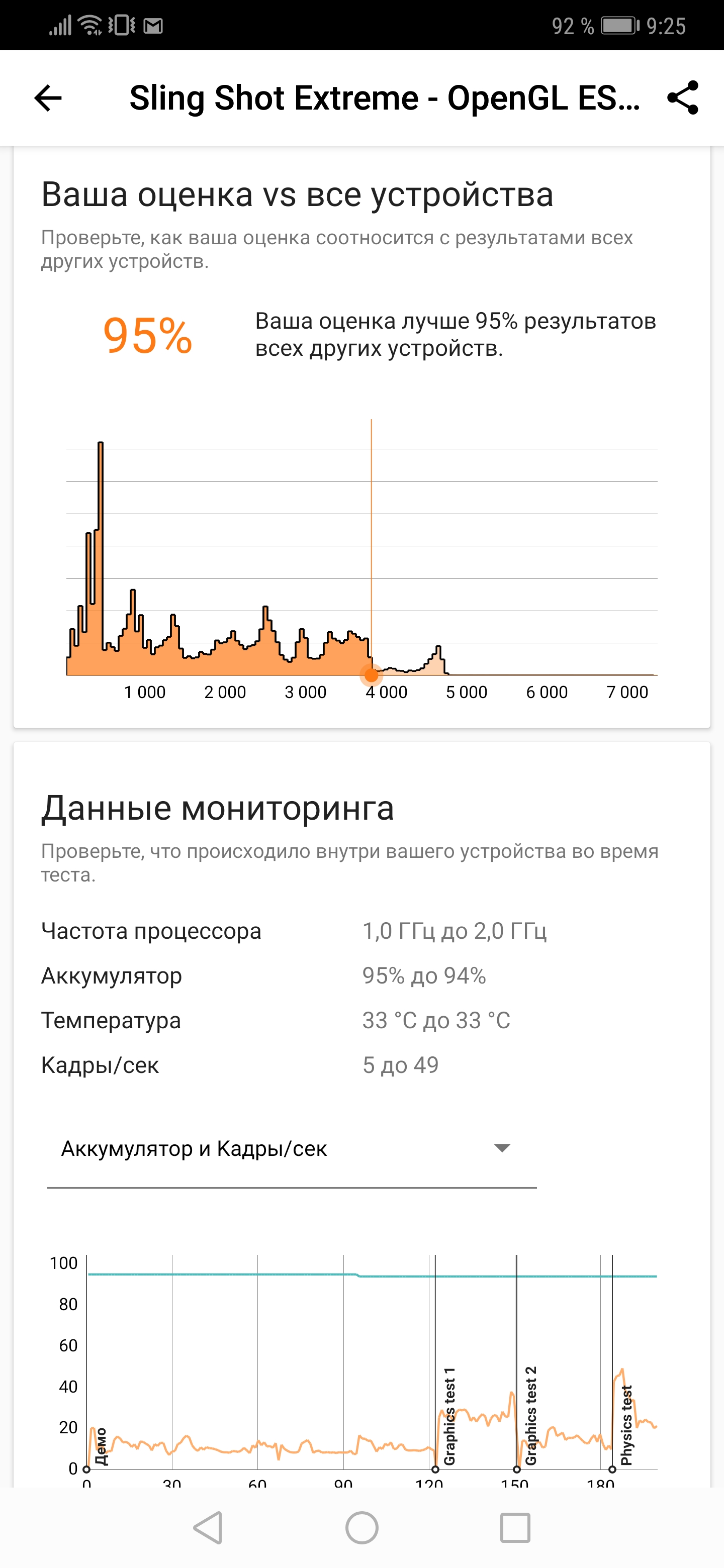 Screenshot_20181123_092527_com.futuremark.dmandroid.application.jpg