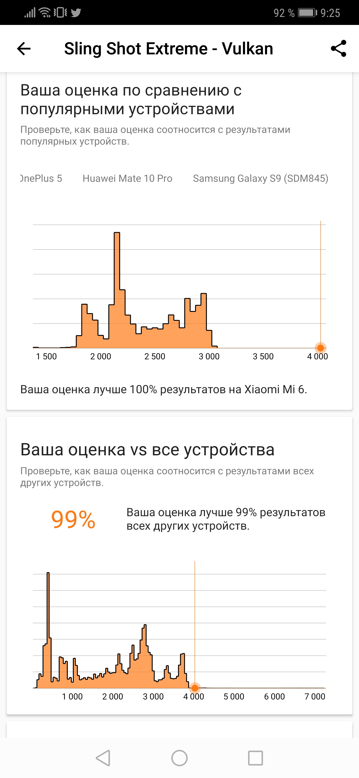 Screenshot_20181123_092550_com.futuremark.dmandroid.application.jpg
