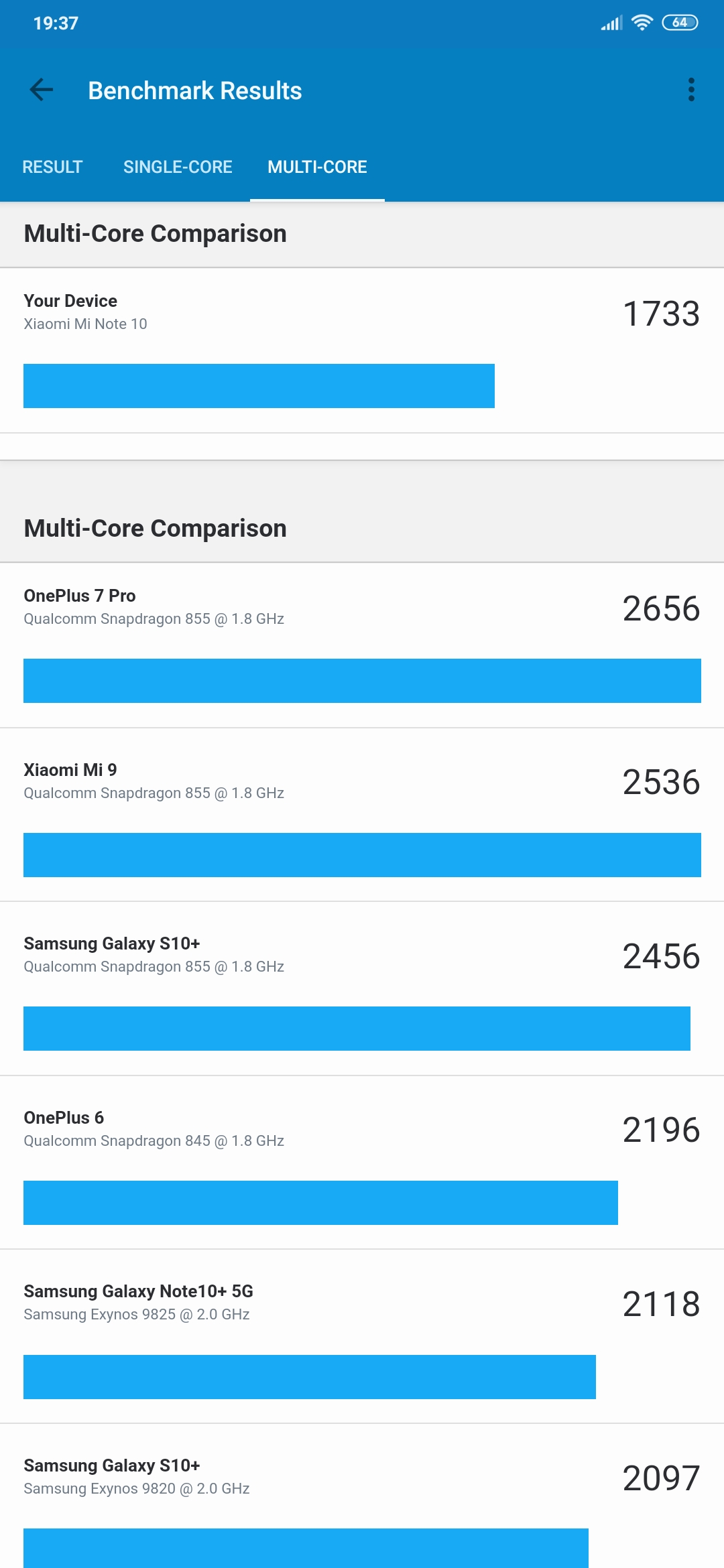 Огляд Xiaomi Mi Note 10: перший в світі смартфон з 108-мегапіксельною пентакамерою-89