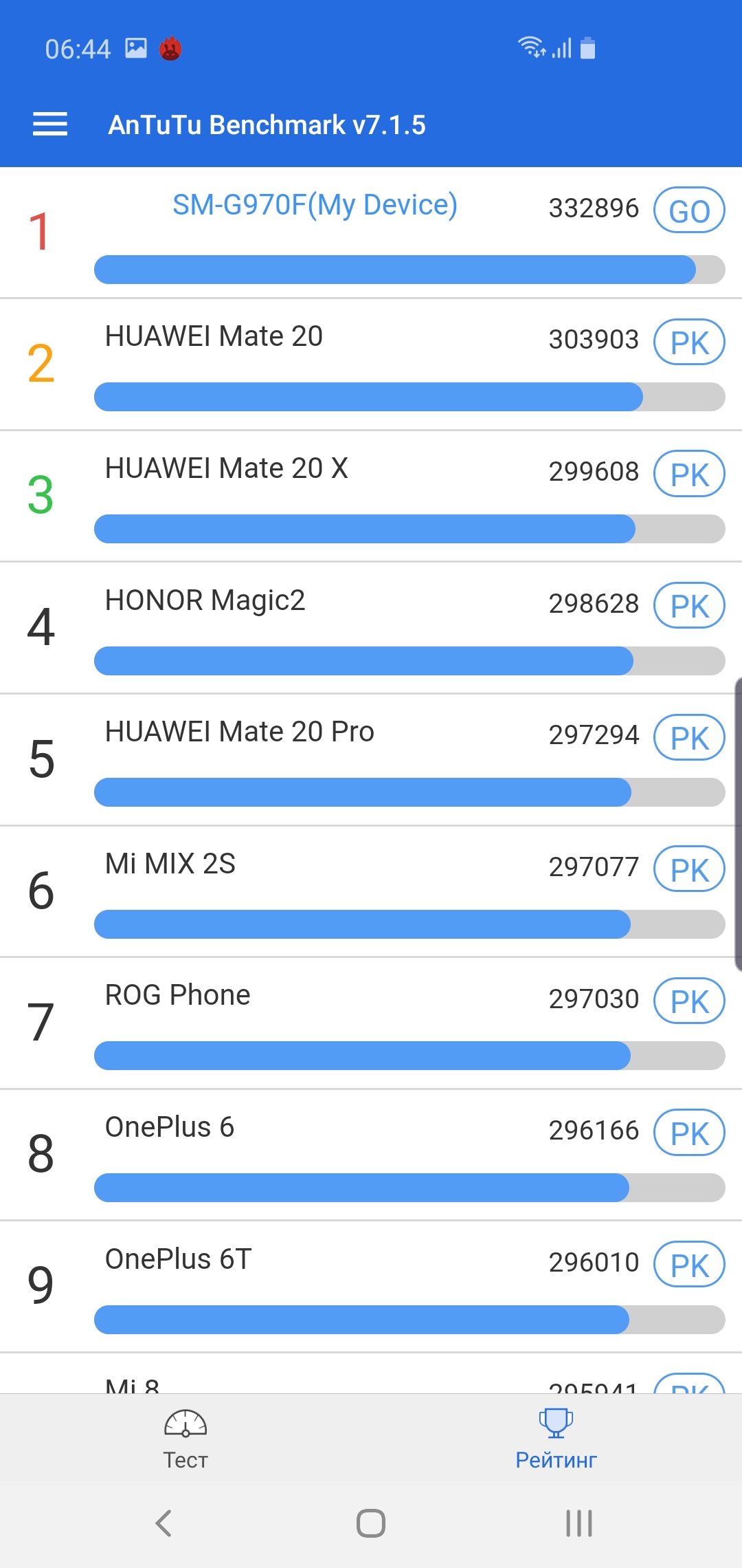 Огляд Samsung Galaxy S10e: менше - не означає гірше-96