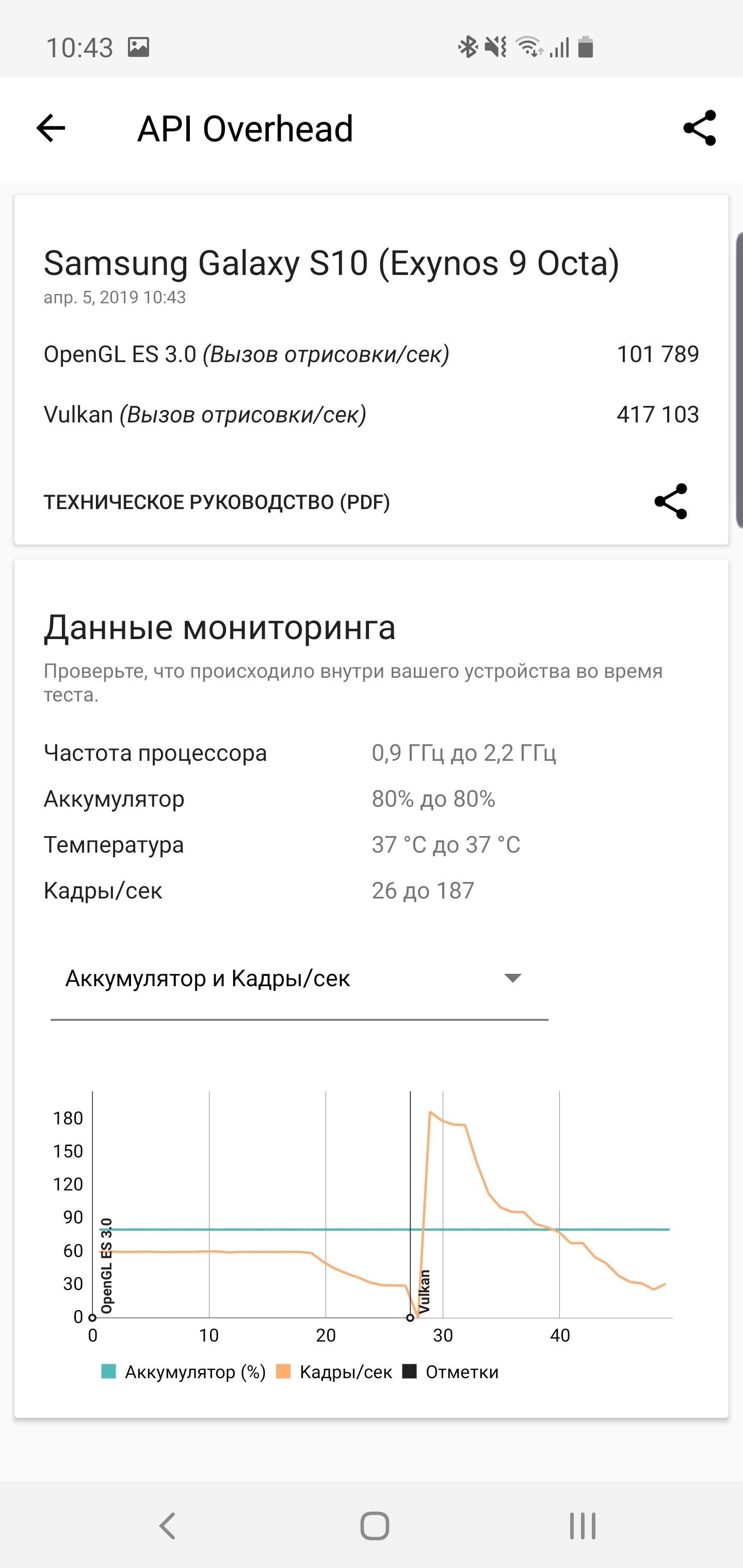 Огляд Samsung Galaxy S10: універсальний флагман «Все в одному»-101