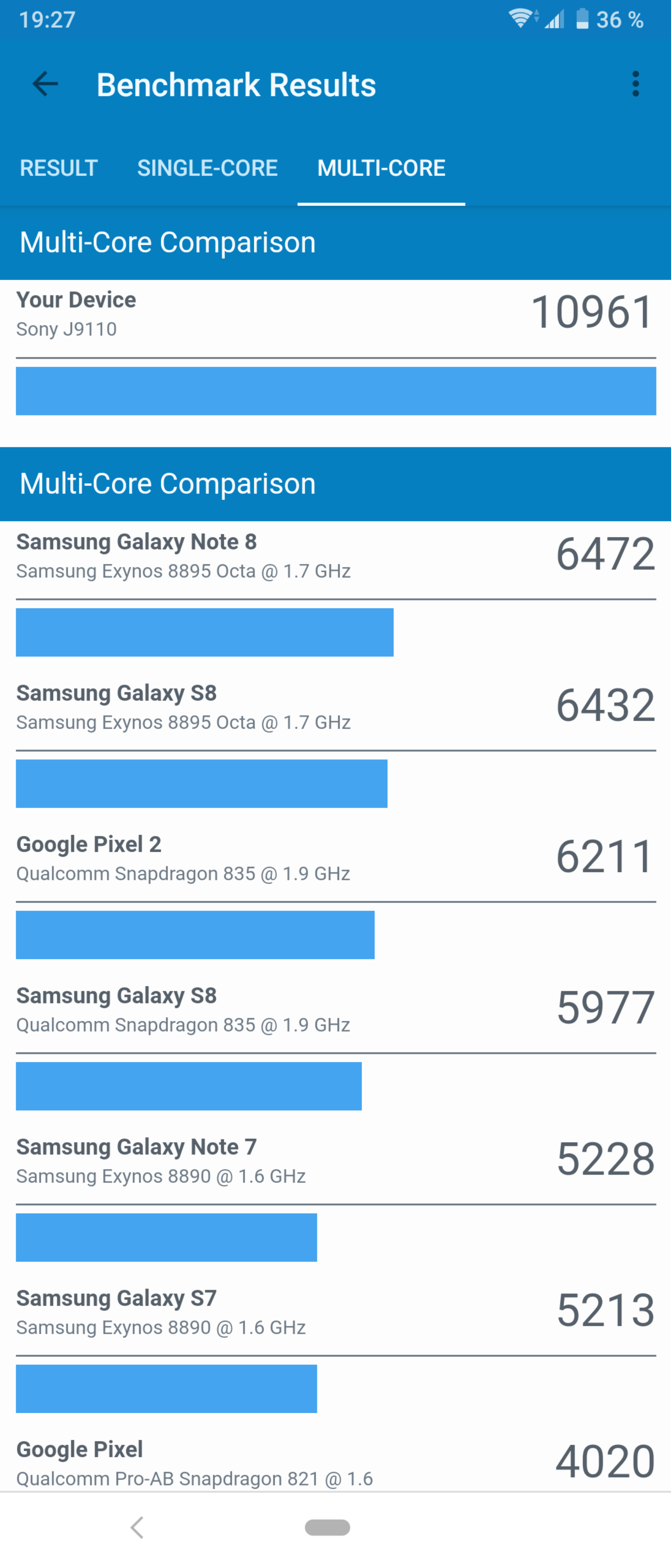 Огляд Sony Xperia 1: "високий" флагман з 4K HDR OLED дисплеєм-96