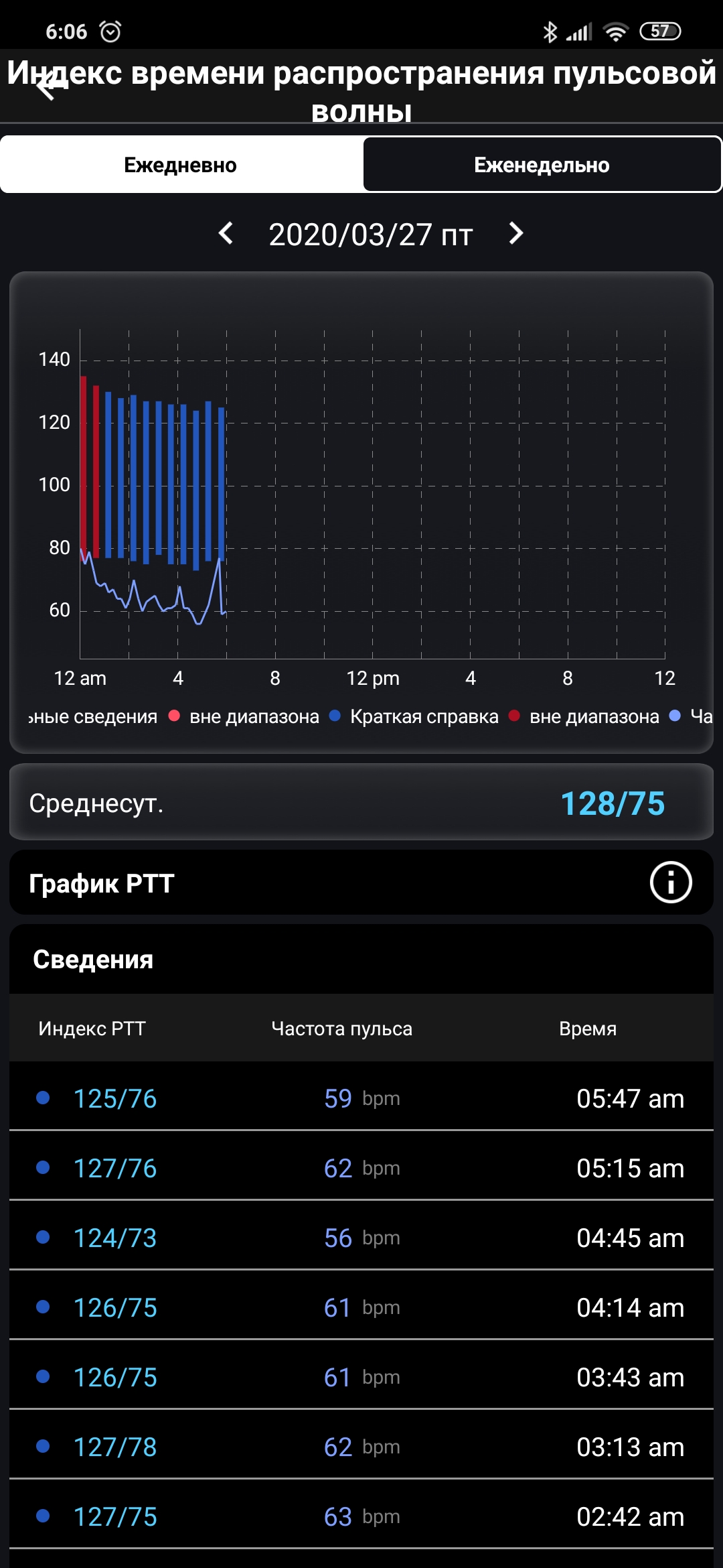 Обзор ASUS VivoWatch BP: "умные" часы c GPS и отслеживанием изменения давления-70