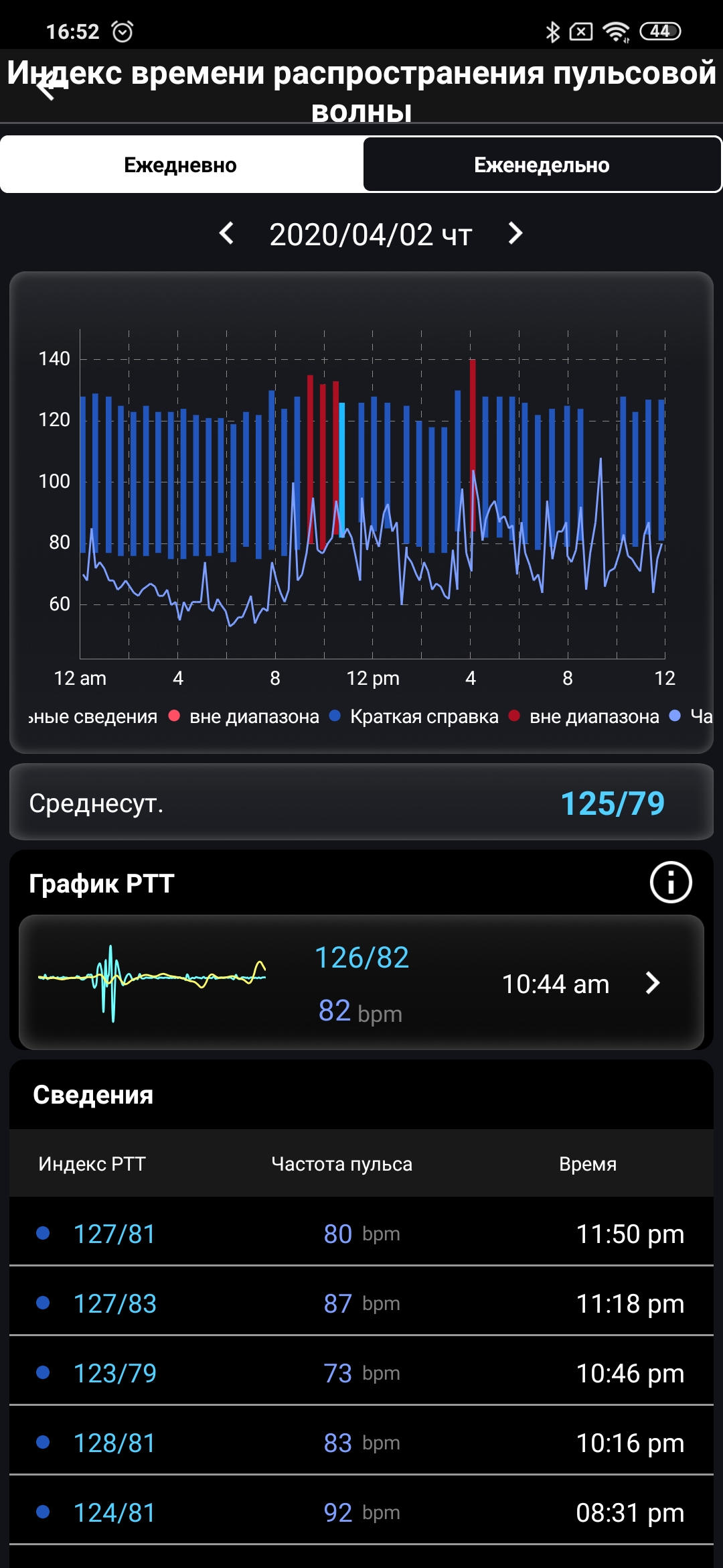 Обзор ASUS VivoWatch BP: "умные" часы c GPS и отслеживанием изменения давления-82