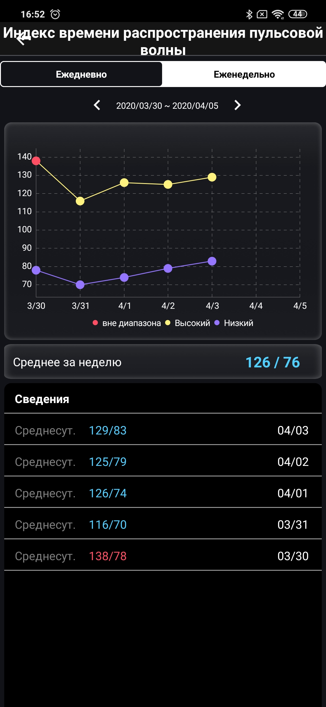 Обзор ASUS VivoWatch BP: "умные" часы c GPS и отслеживанием изменения давления-85