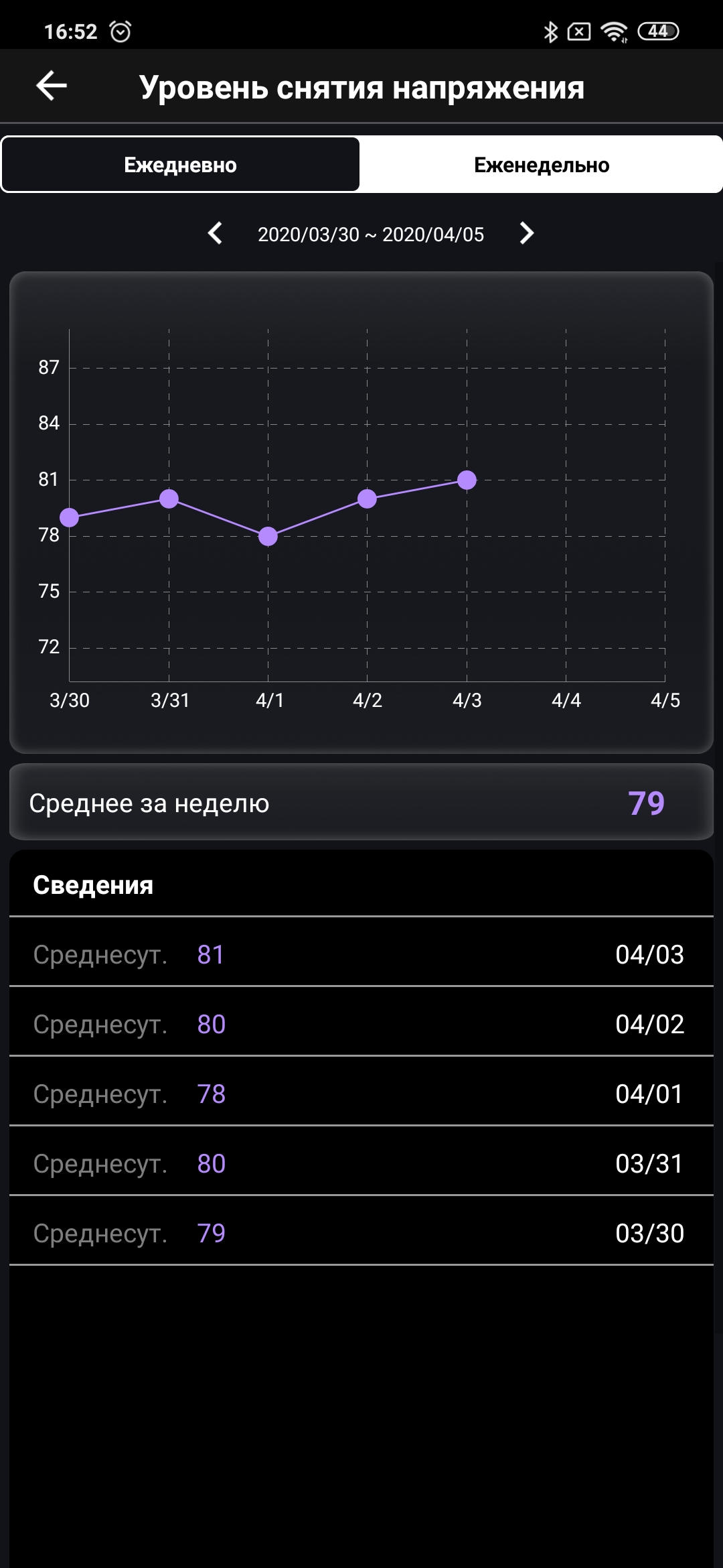 Обзор ASUS VivoWatch BP: "умные" часы c GPS и отслеживанием изменения давления-87