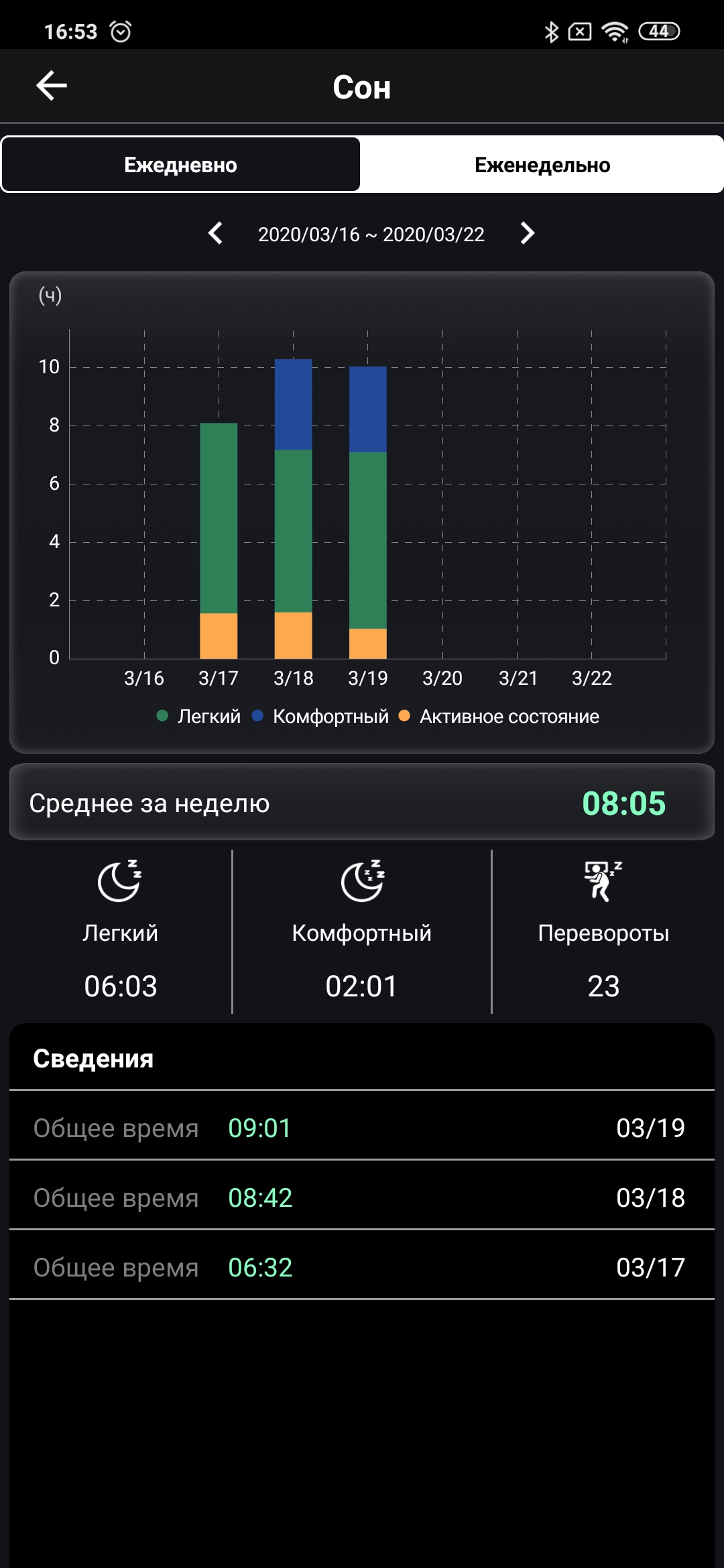 Обзор ASUS VivoWatch BP: "умные" часы c GPS и отслеживанием изменения давления-89