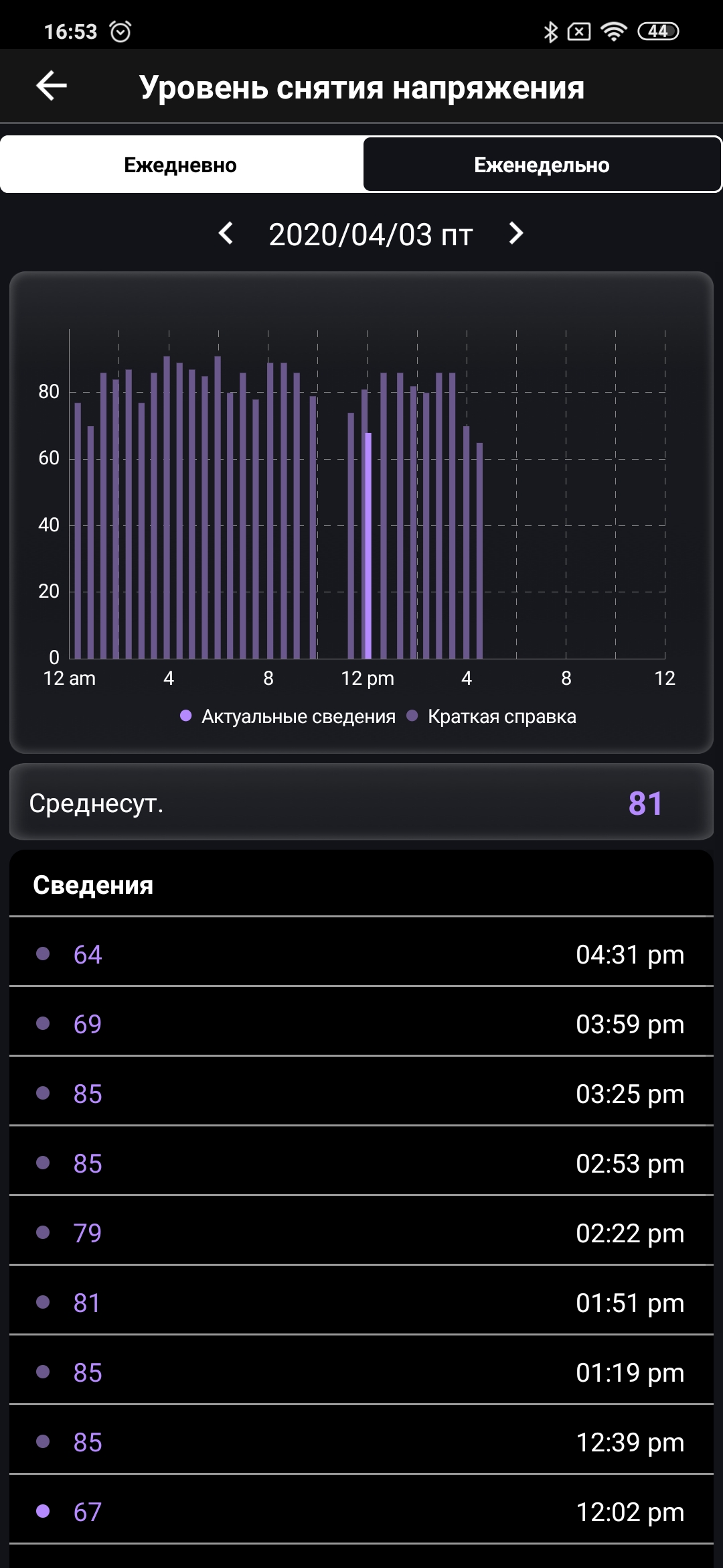 Обзор ASUS VivoWatch BP: "умные" часы c GPS и отслеживанием изменения давления-92
