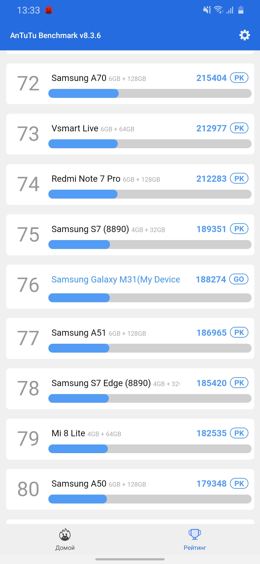 Обзор Samsung Galaxy M31 и Galaxy M21: ложка корейского дёгтя в бочку китайского мёда-106