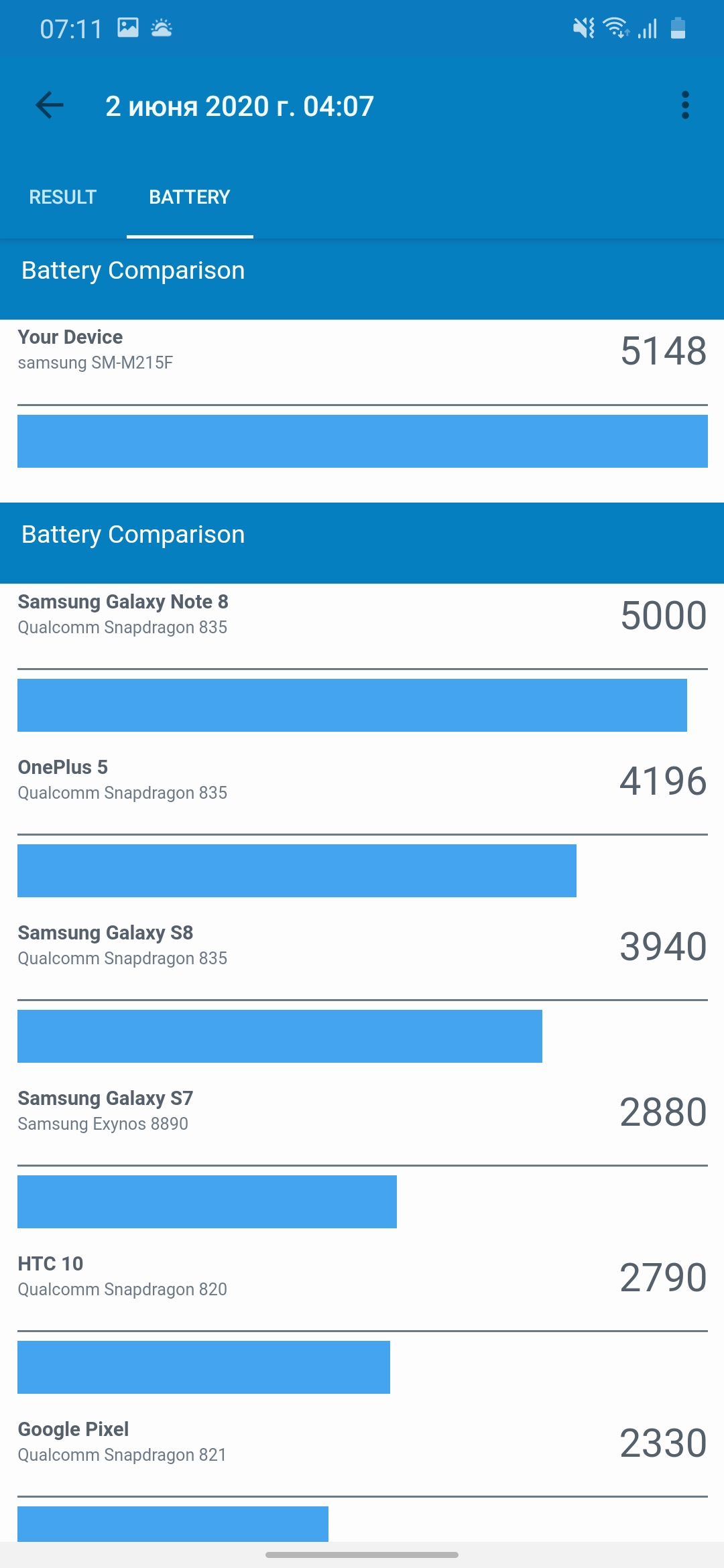 Обзор Samsung Galaxy M31 и Galaxy M21: ложка корейского дёгтя в бочку китайского мёда-246