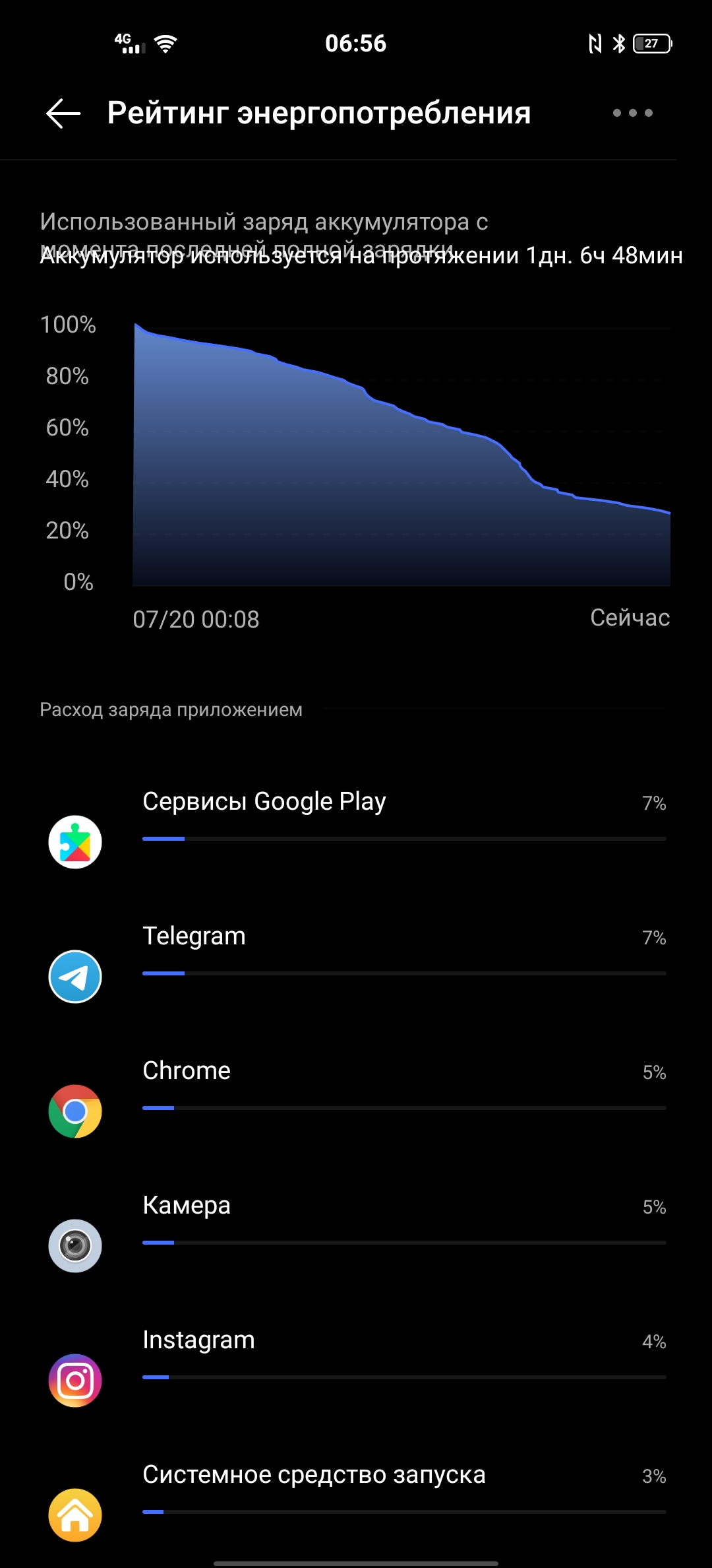 Обзор смартфона vivo X50: универсальная квадрокамера и AMOLED-дисплей на 90 Гц-216