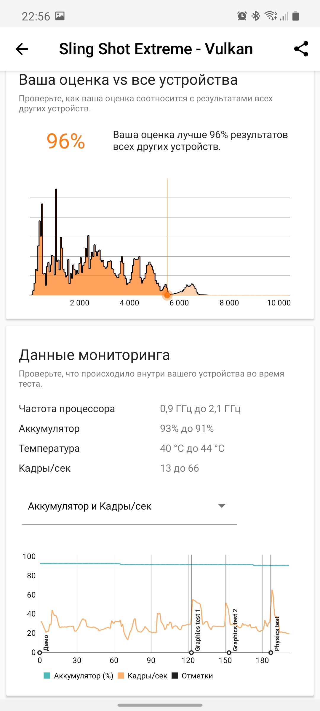 Обзор Samsung Galaxy Note20: у нас с собой было три камеры, стилус и пластиковый корпус-88
