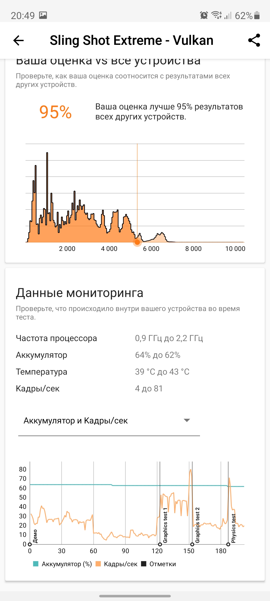 Обзор Samsung Galaxy S20 FE: фан-клубный флагман-89