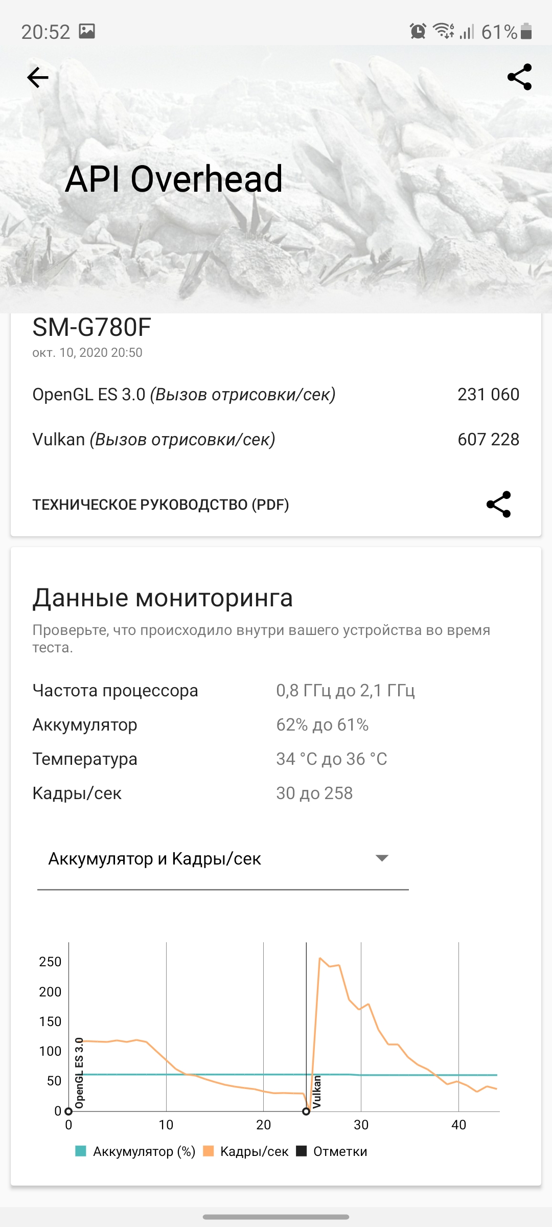 Обзор Samsung Galaxy S20 FE: фан-клубный флагман-90