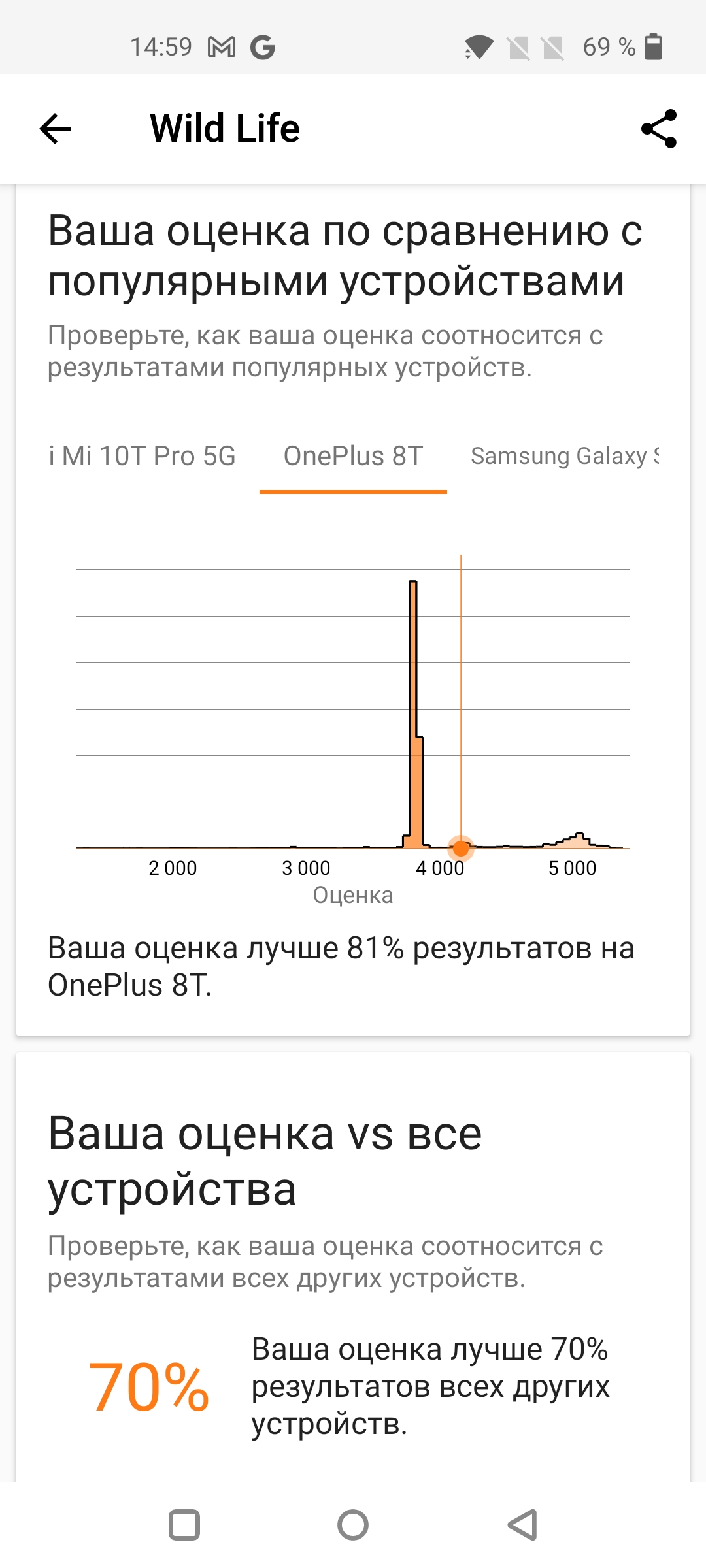 Огляд смартфона Oneplus Nord 2: зарядка за 35 хвилин і найкраща камера в своєму класі-50