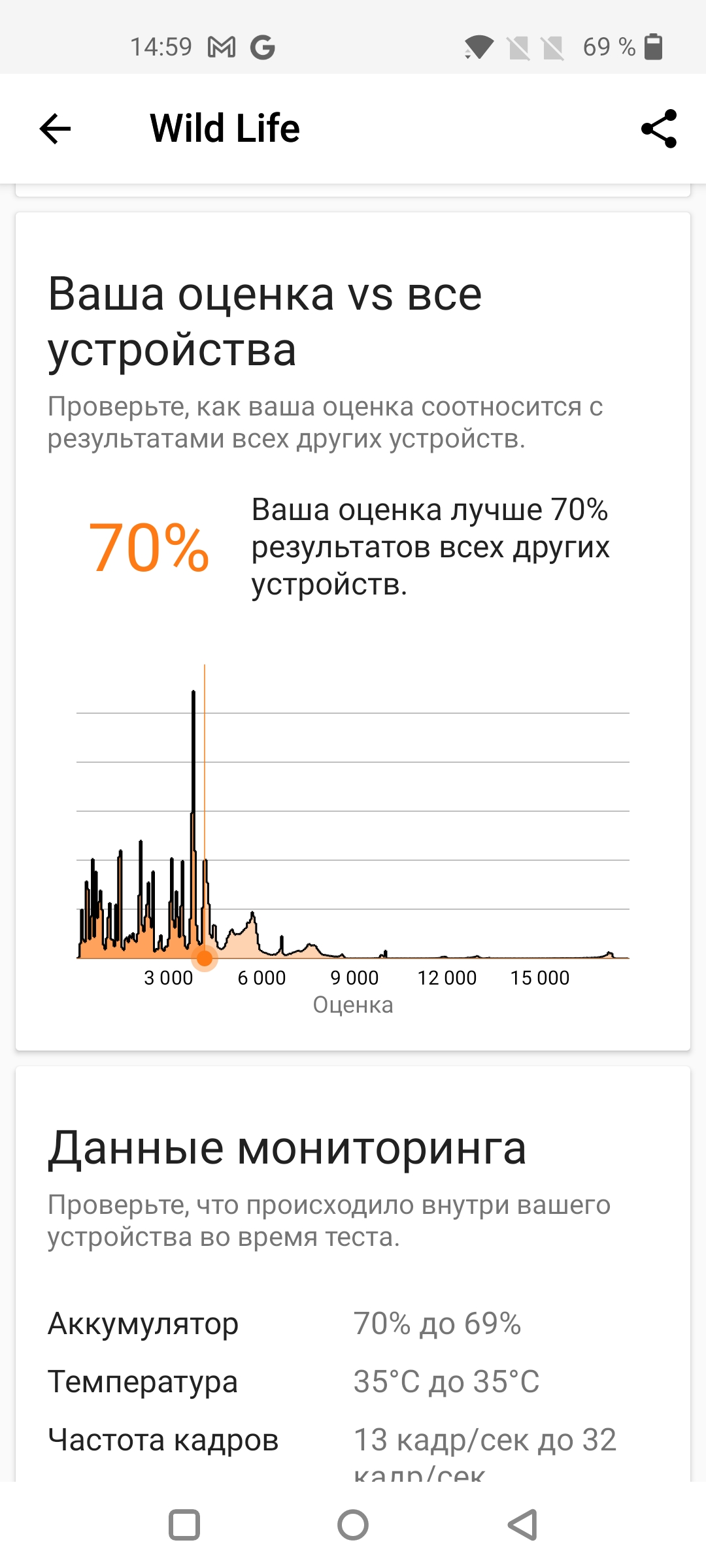 Огляд смартфона Oneplus Nord 2: зарядка за 35 хвилин і найкраща камера в своєму класі-51