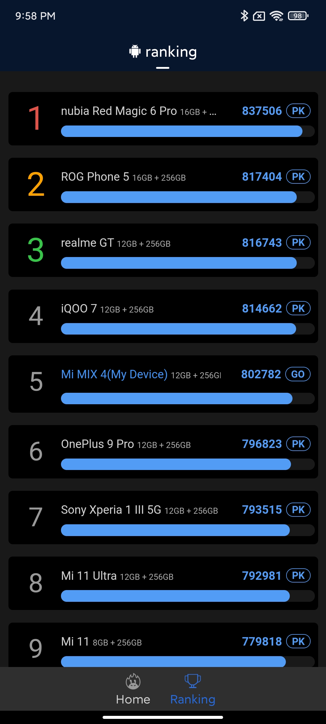 Xiaomi MIX 4 de mes propres yeux : une caméra frontale sous l'écran que l'on ne voit pas vraiment-29