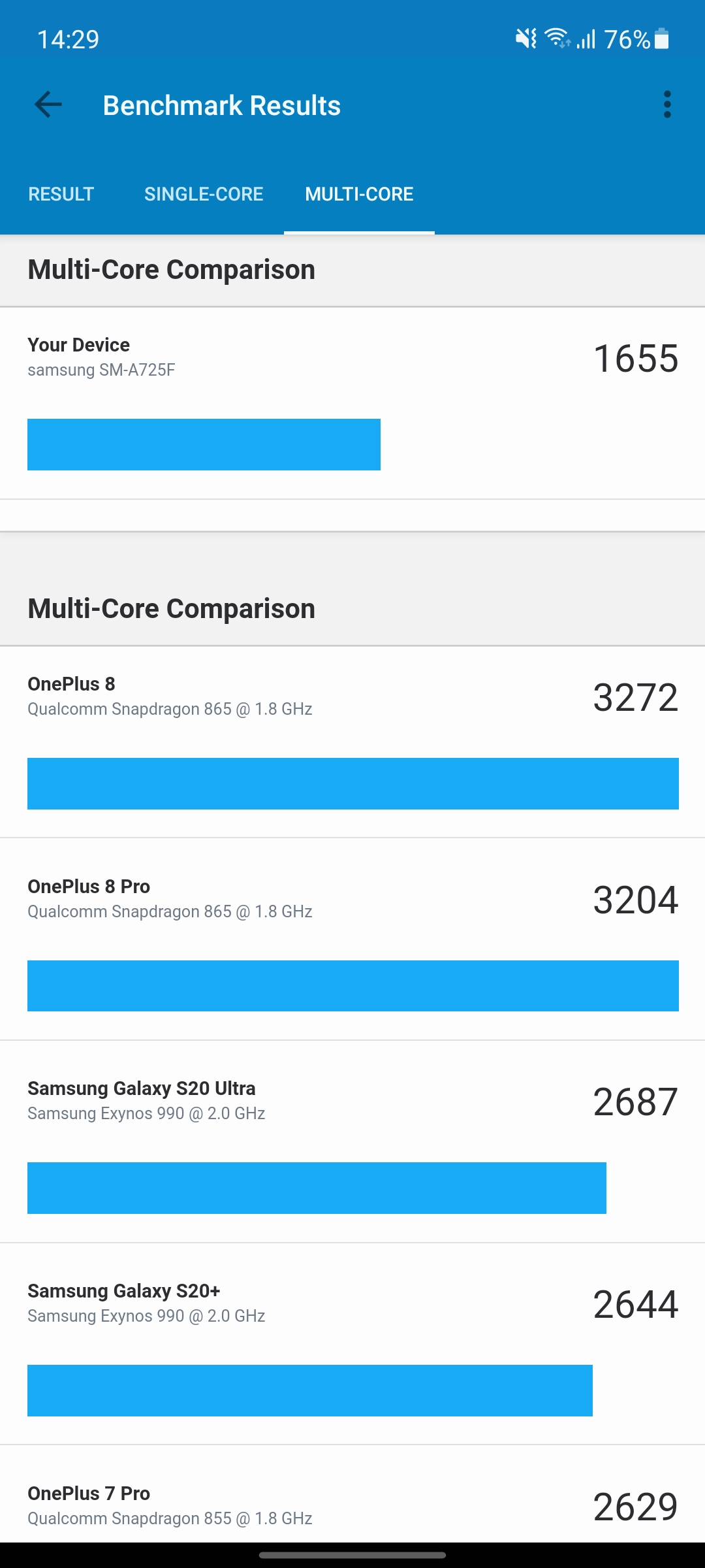 Samsung Galaxy A72 VS Galaxy A52 Review: Mid-Range Phones with Flagship Ambitions-104