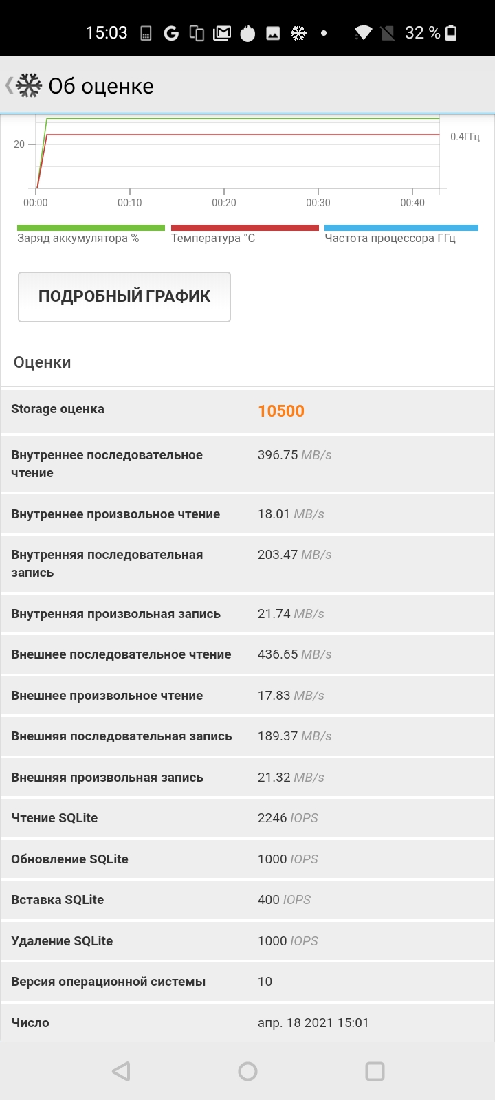 Обзор Oneplus Nord N100: смартфон, который выгодно купить на AliExpress-60