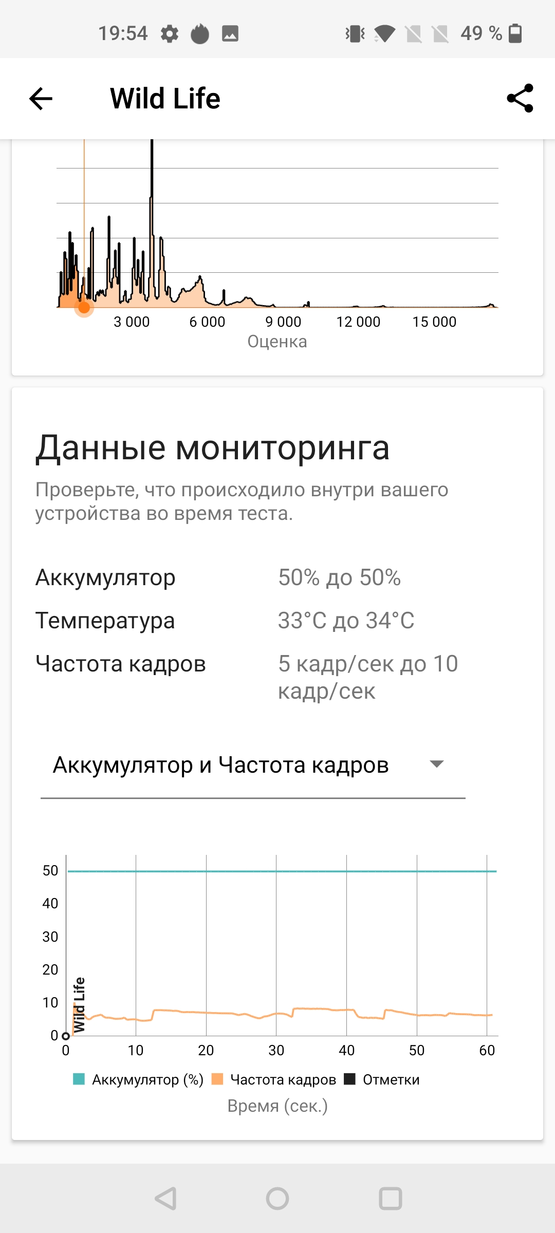 Обзор Oneplus Nord CE 5G: ядрён смартфон-78