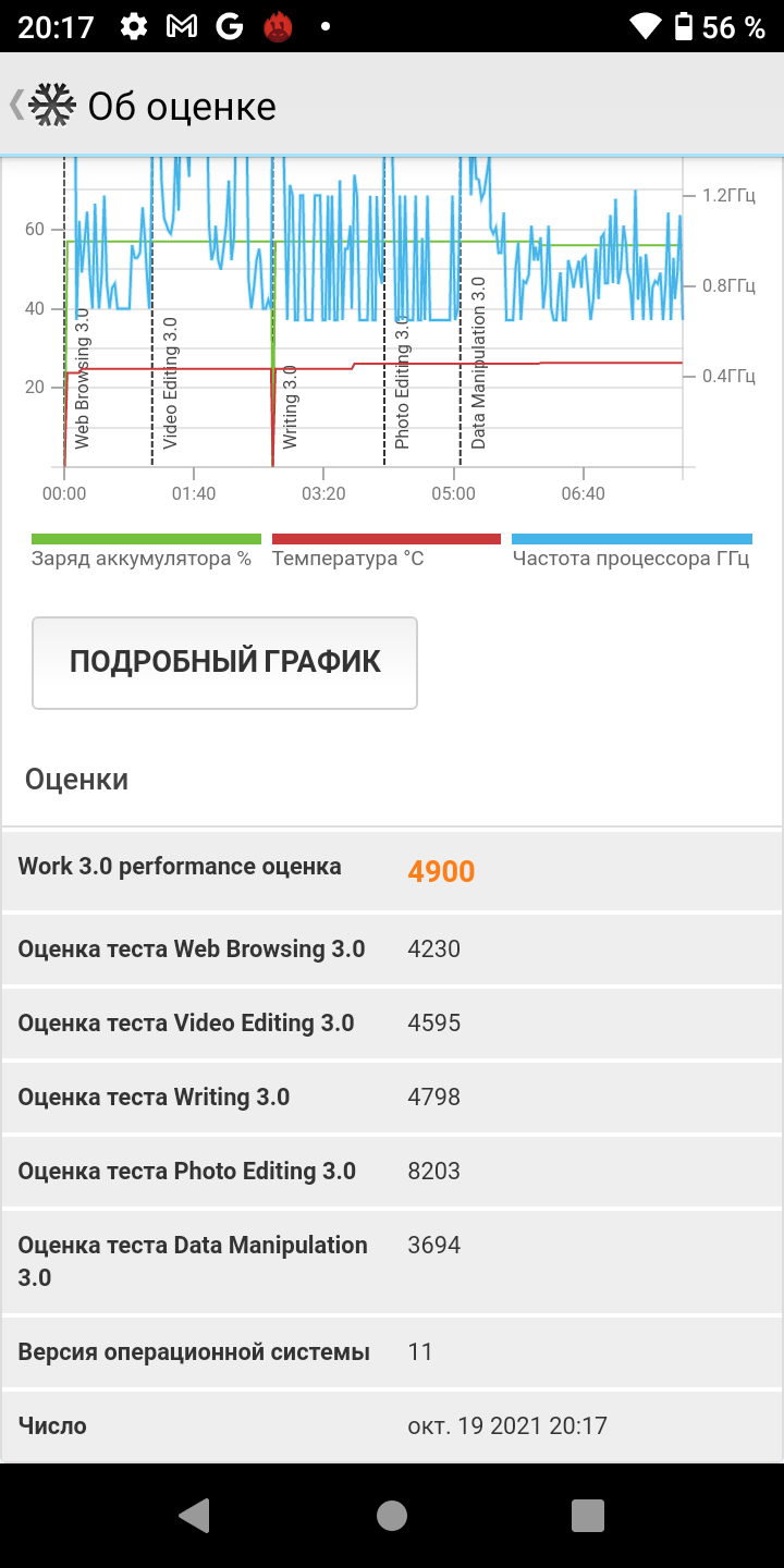 Avis sur l'AGM H3 : un smartphone robuste avec caméra de vision nocturne -29