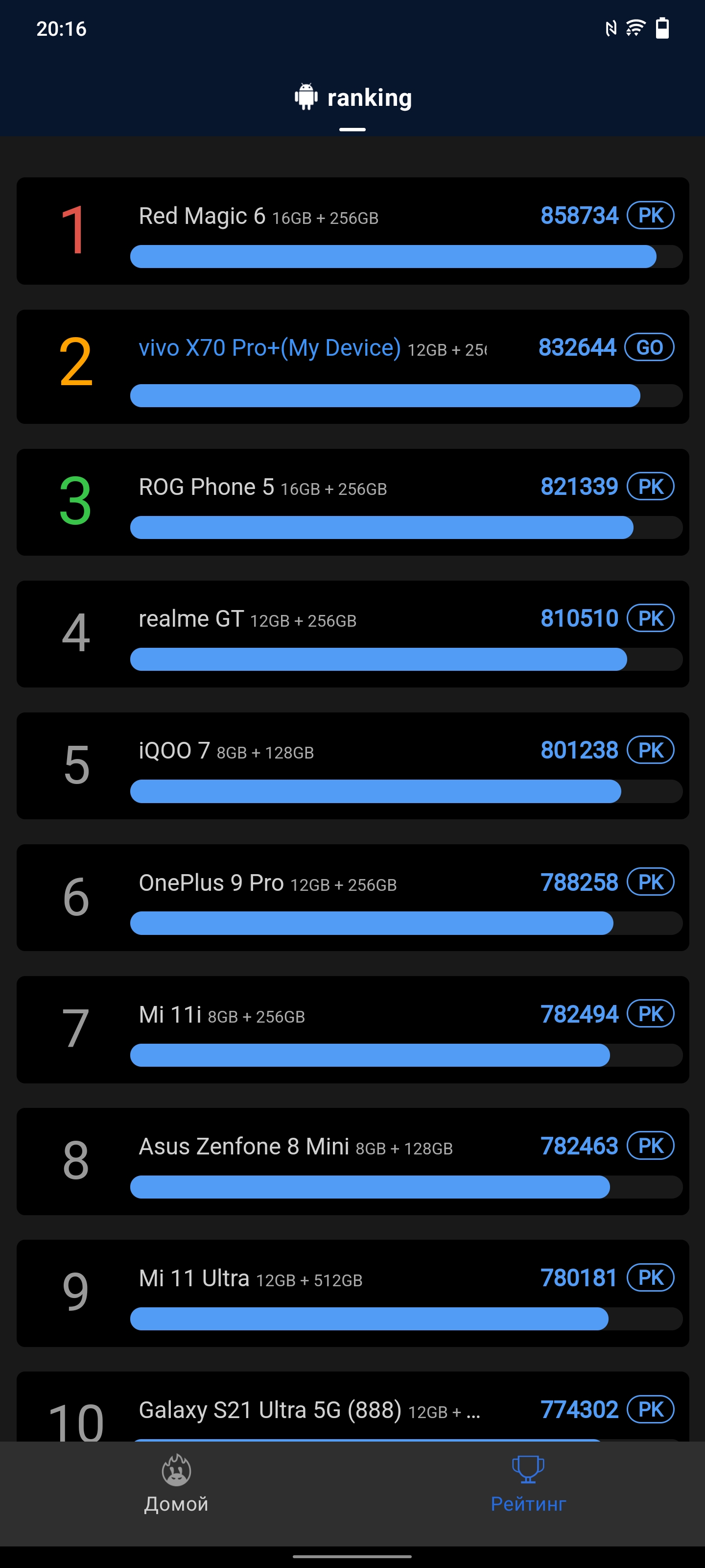 Обзор vivo X70 Pro+: китайский флагман с немецкой оптикой для ночной съёмки-92