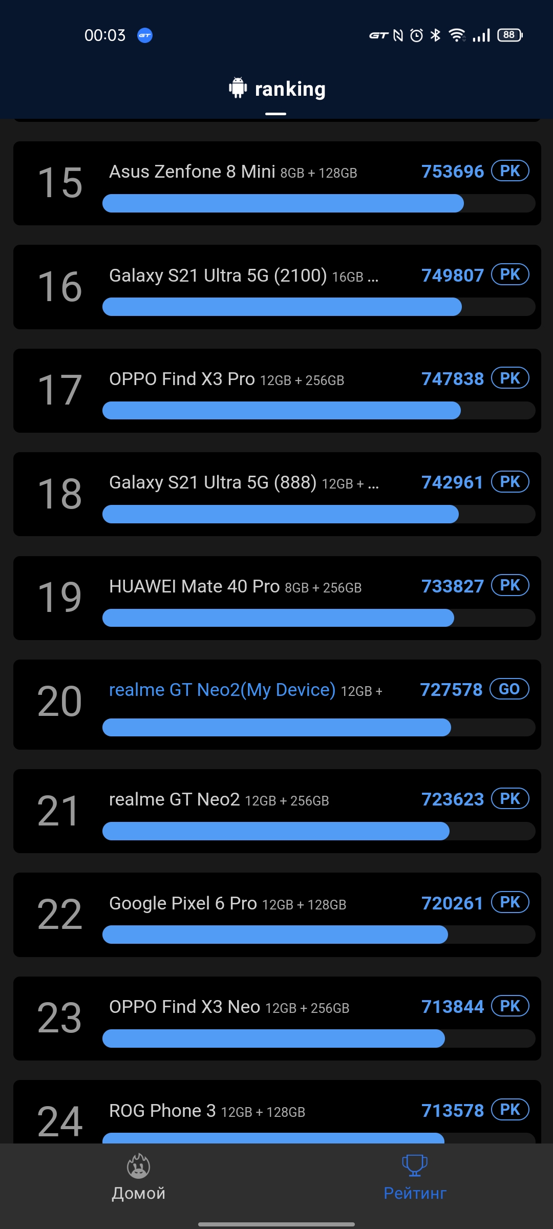 Test du realme GT Neo 2 : 40 minutes de charge pendant 2 jours-97