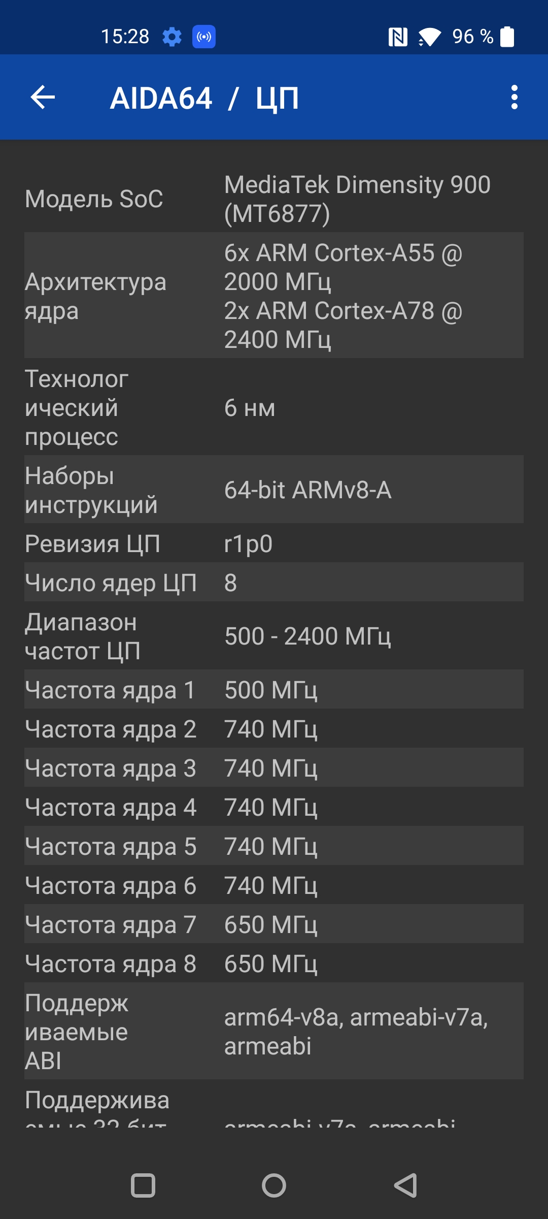 Oneplus Nord CE 2 5G: добре укомплектований смартфон за $305-78