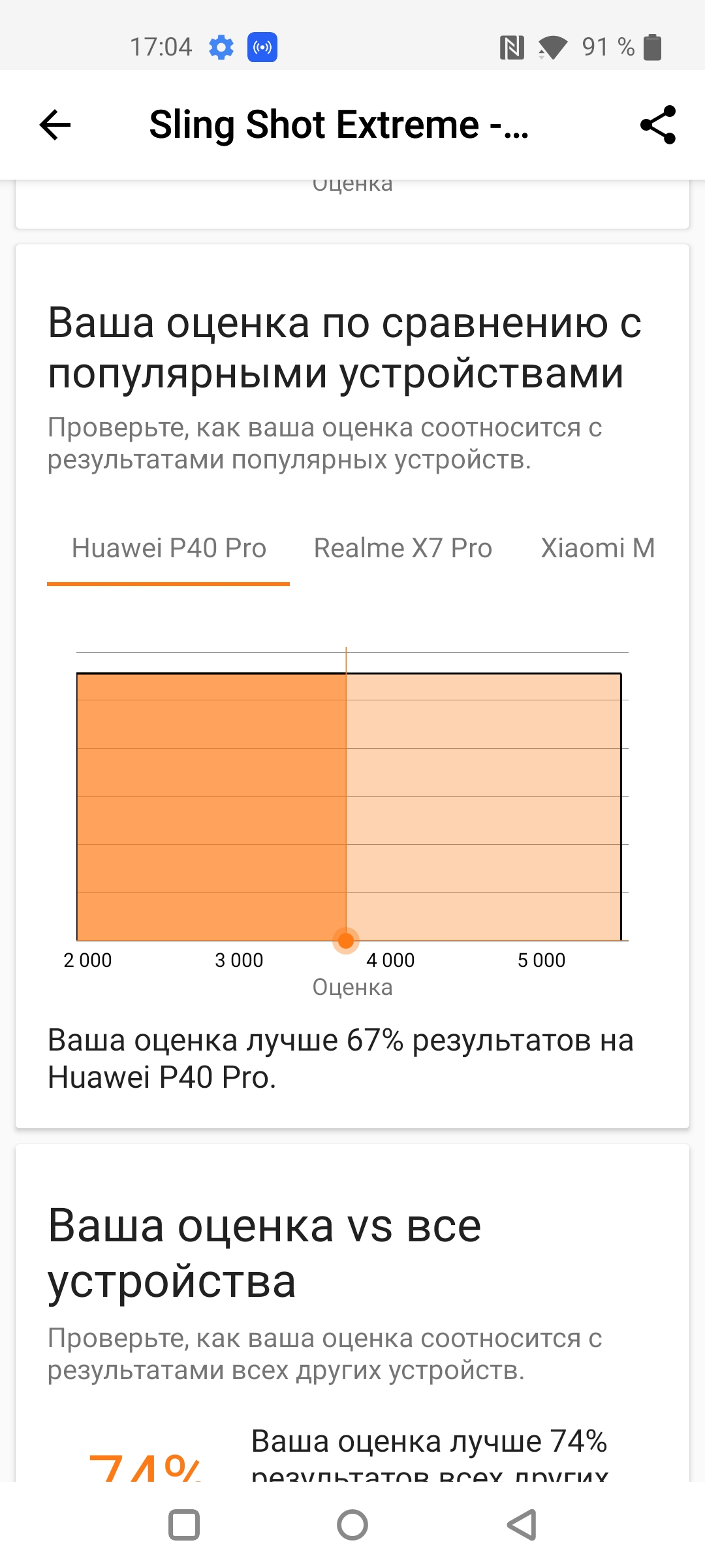 Oneplus Nord CE 2 5G: добре укомплектований смартфон за $305-53