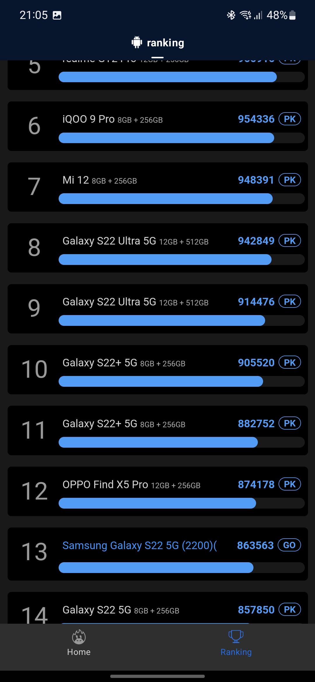 Огляд Samsung Galaxy S22 та Galaxy S22+: універсальні флагмани-112