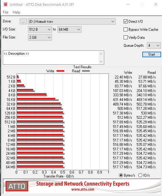 Обзор Goodram CX400 1 ТБ: доступный массовый SSD в классическом 2.5-дюймовом форм-факторе-28