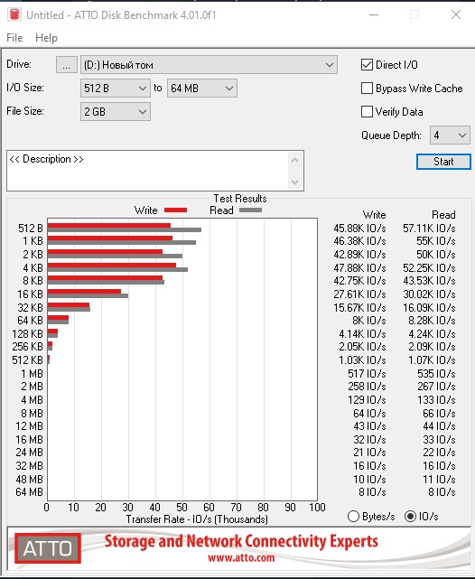 Обзор Goodram CX400 1 ТБ: доступный массовый SSD в классическом 2.5-дюймовом форм-факторе-29