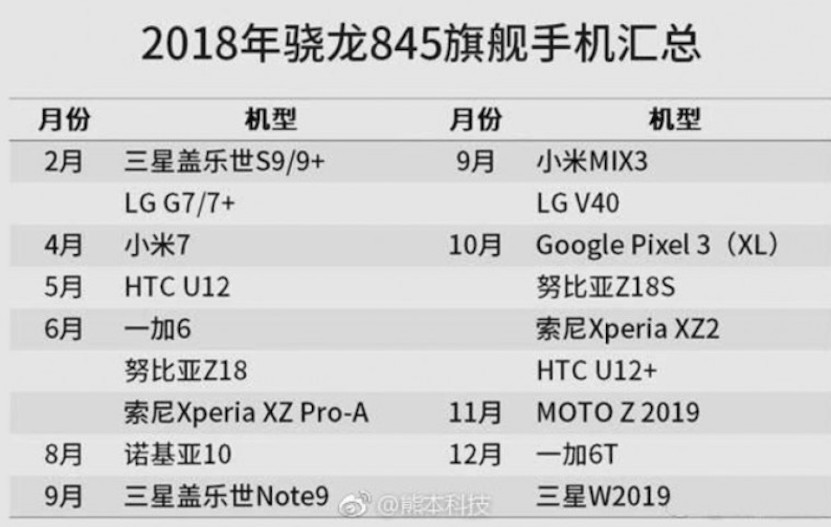 SoC Qualcomm Snapdragon 845 2018.jpg