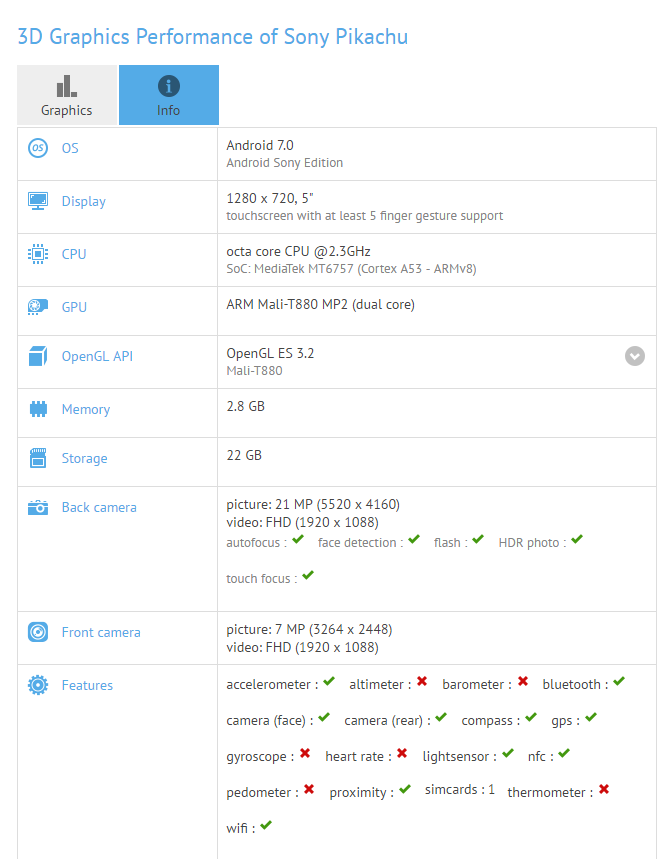 Sony Pikachu GFXBench.png
