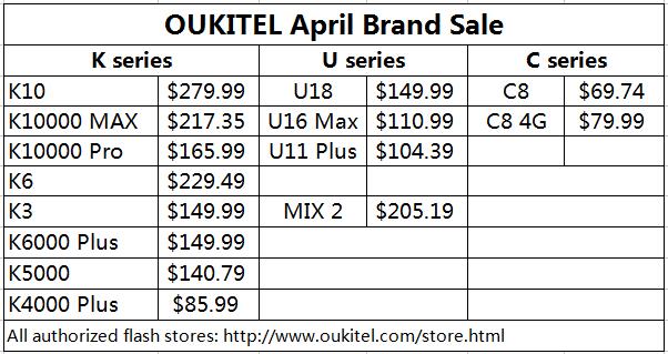 OUKITEL запускает апрельскую распродажу смартфонов: ценник стартует с $69,74-2 TIM图片20180425162226.jpg
