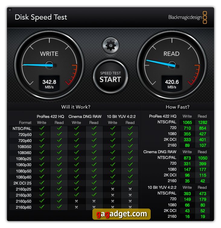Обзор внешнего SSD-накопителя Transcend ESD220C: быстрее и дешевле USB-флешки-11 Transcend ESD220C-DiskSpeedTest.jpg