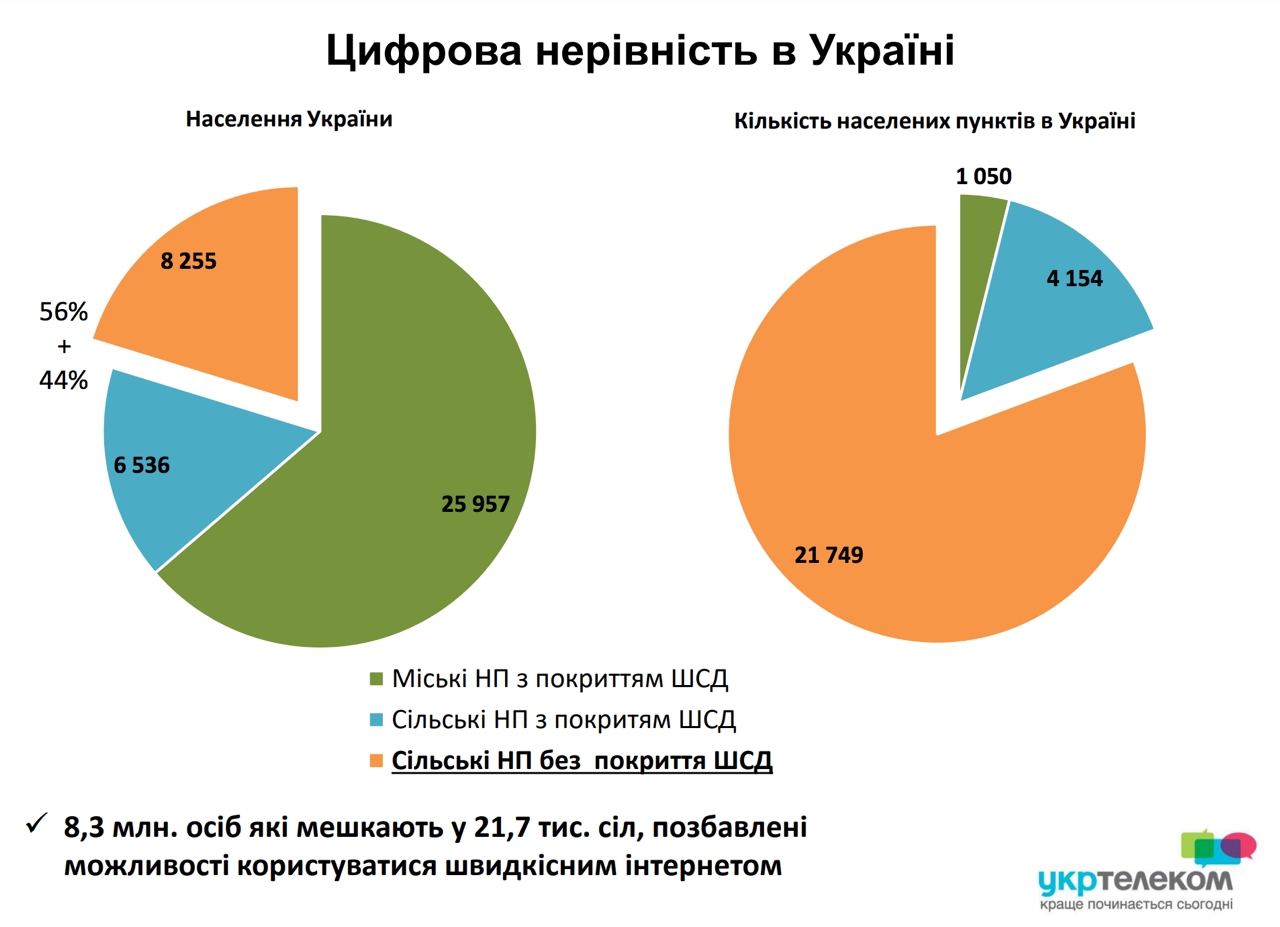 Ukrtelecom01.jpg