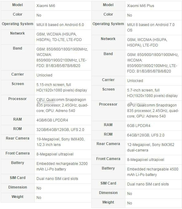 Xiaomi Mi 6 Mi 6 Plus.png