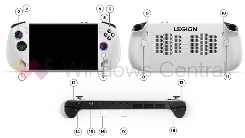 Unofficial render of the Legion Go S console