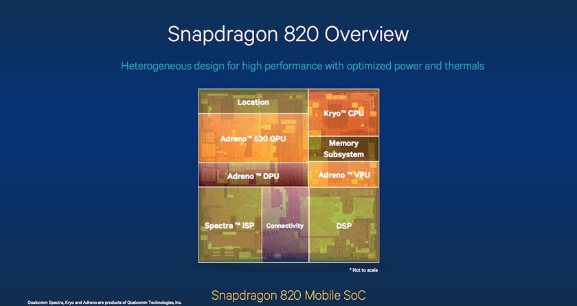 Qualcomm рассказала об особенностях графики следующего поколения Adreno 500-серии