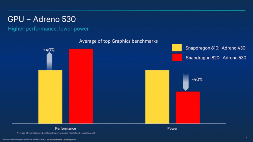 Qualcomm рассказала об особенностях графики следующего поколения Adreno 500-серии-2