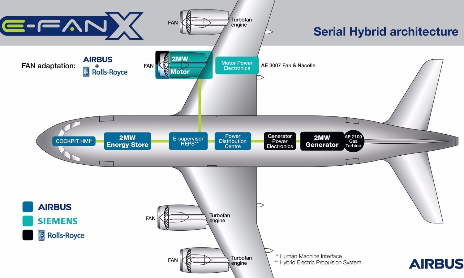 airbus-semi-electric-plane-hybrid-2.jpg