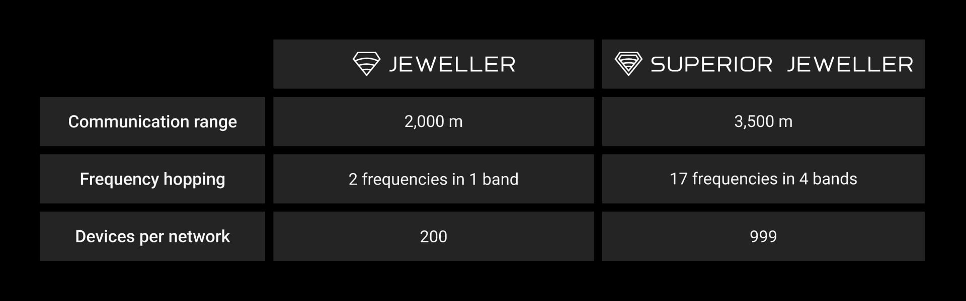 Разница между протоколами Superior Jeweller и Jeweller.