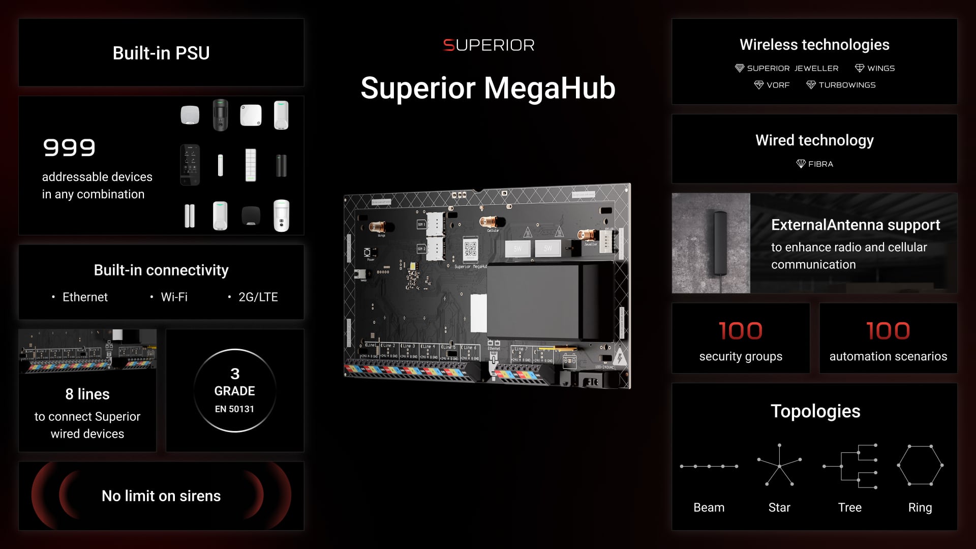Возможности Superior MegaHub.